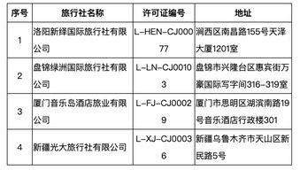 文旅部強化出境游市場規范，16家旅行社業務資格被取消
