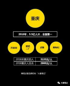 賣景區背后的反思 當旅游投資遺忘初衷，我們該如何重拾詩與遠方？